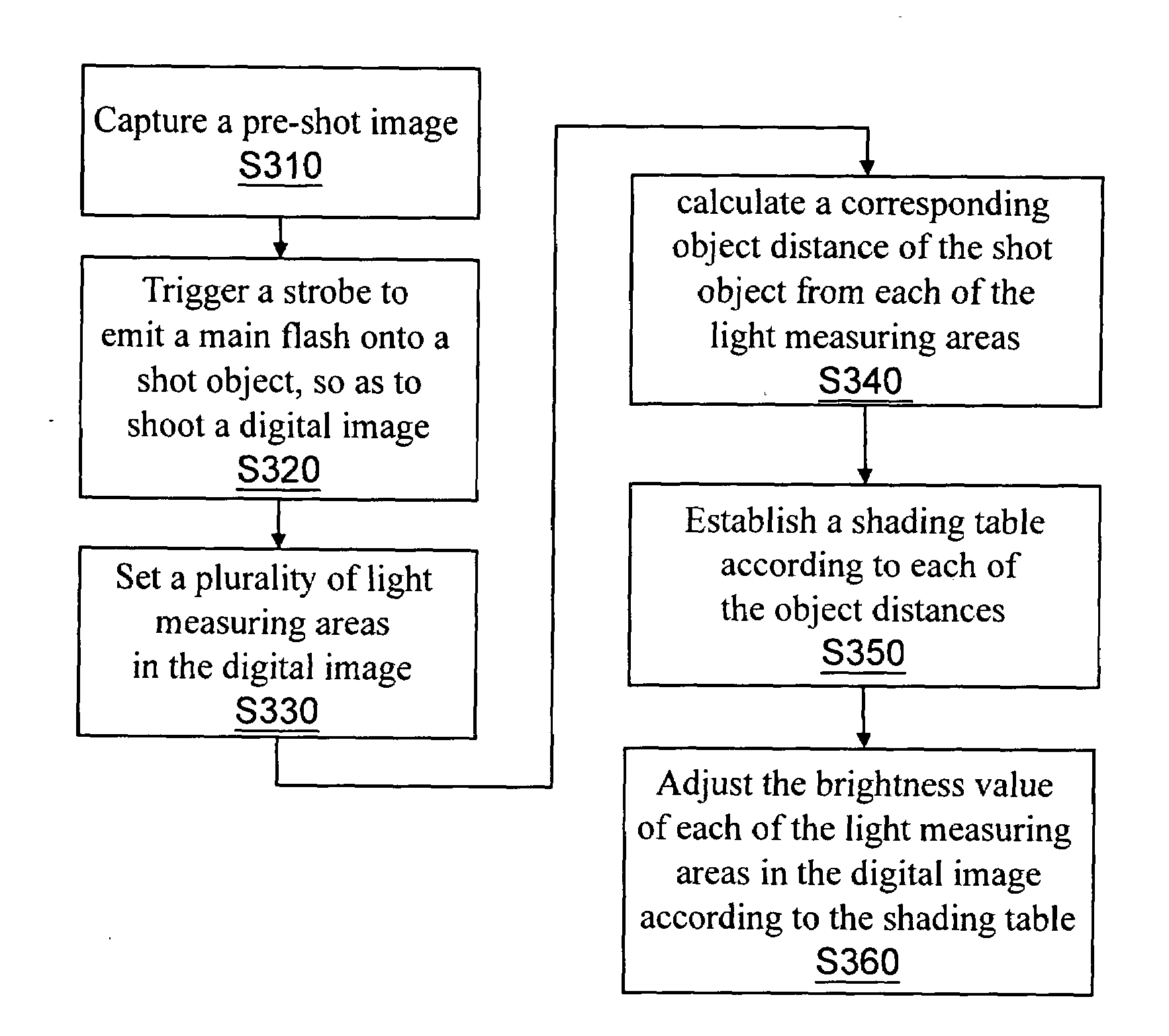 Digital image capture device and brightness correction method thereof