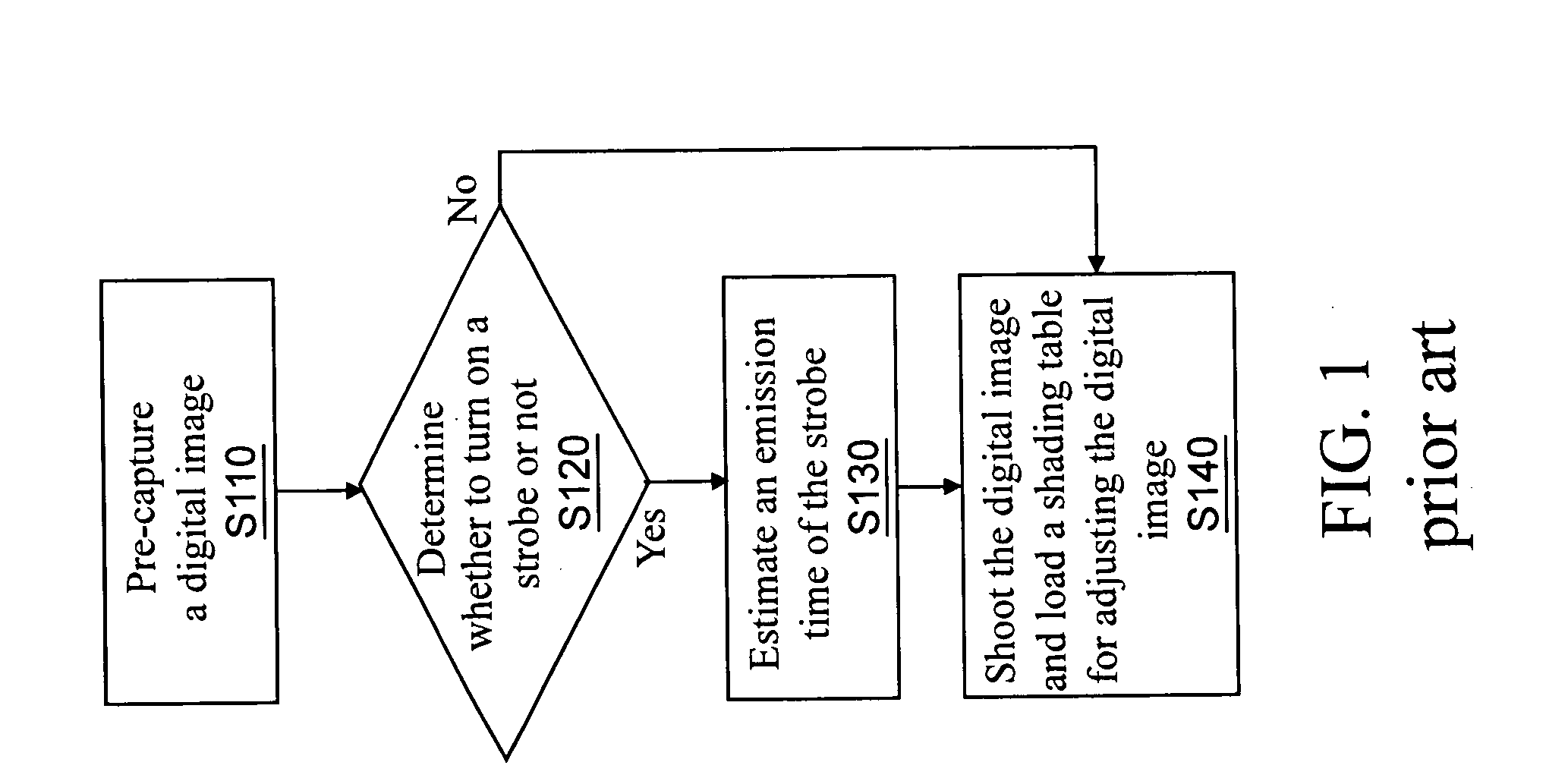 Digital image capture device and brightness correction method thereof