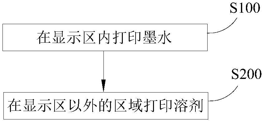 Electroluminescent display backboard, preparation method thereof, and display device