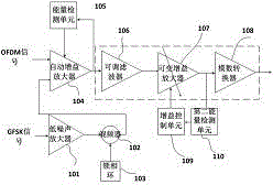 Dual-mode communication chip of OFDM carrier wave mode and GFSK wireless mode