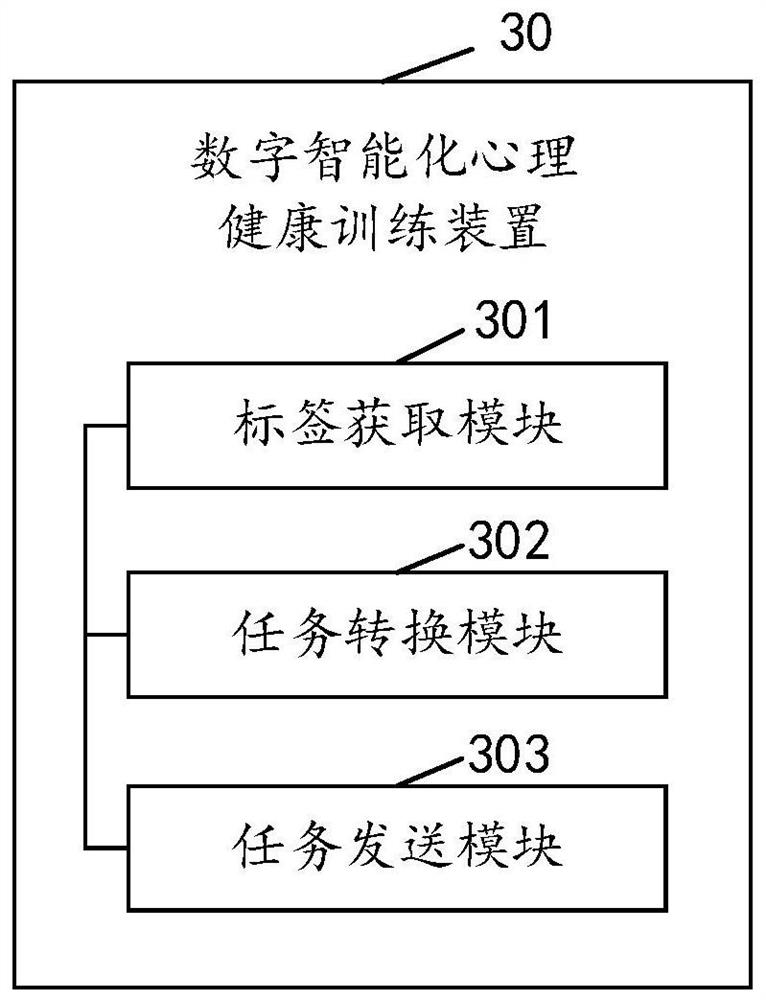 Digital intelligent psychological health training method and device