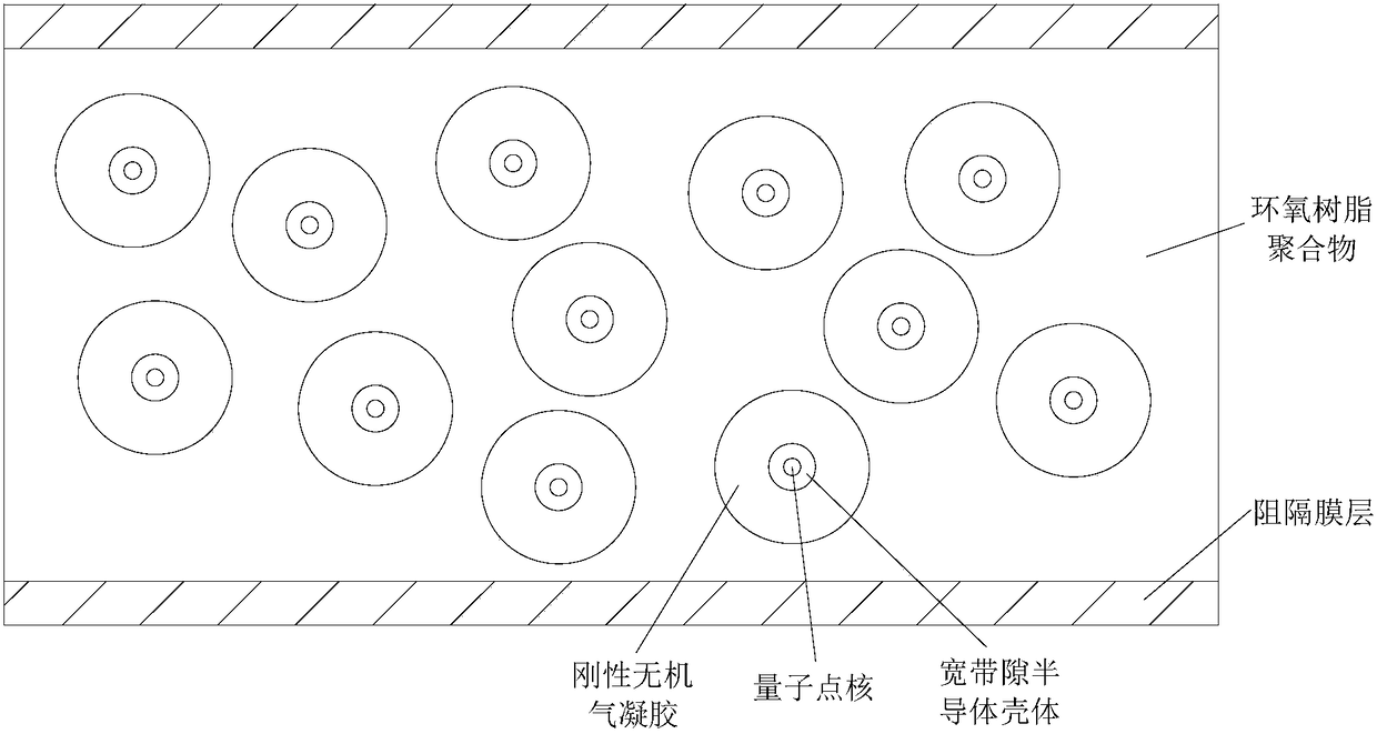 Quantum dot film, preparation method thereof, backlight module and display device