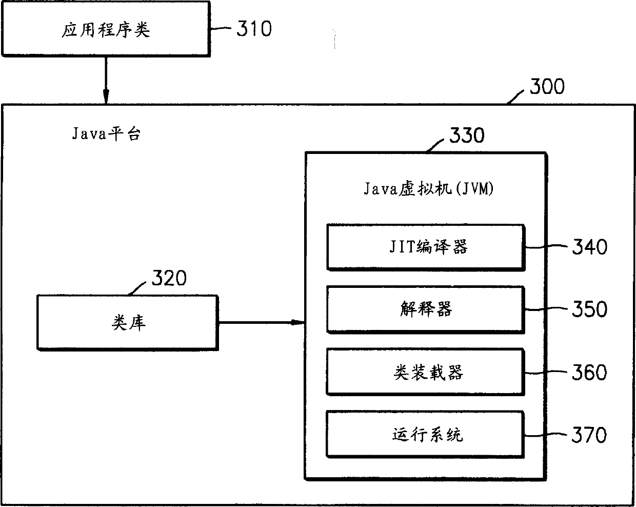 Java execution equipment and java execution method