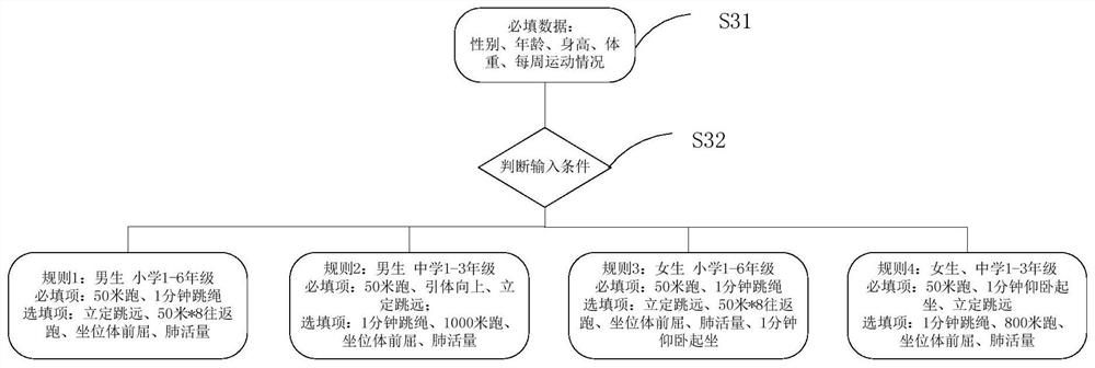 User physical ability score prediction method and device, electronic equipment and storage medium