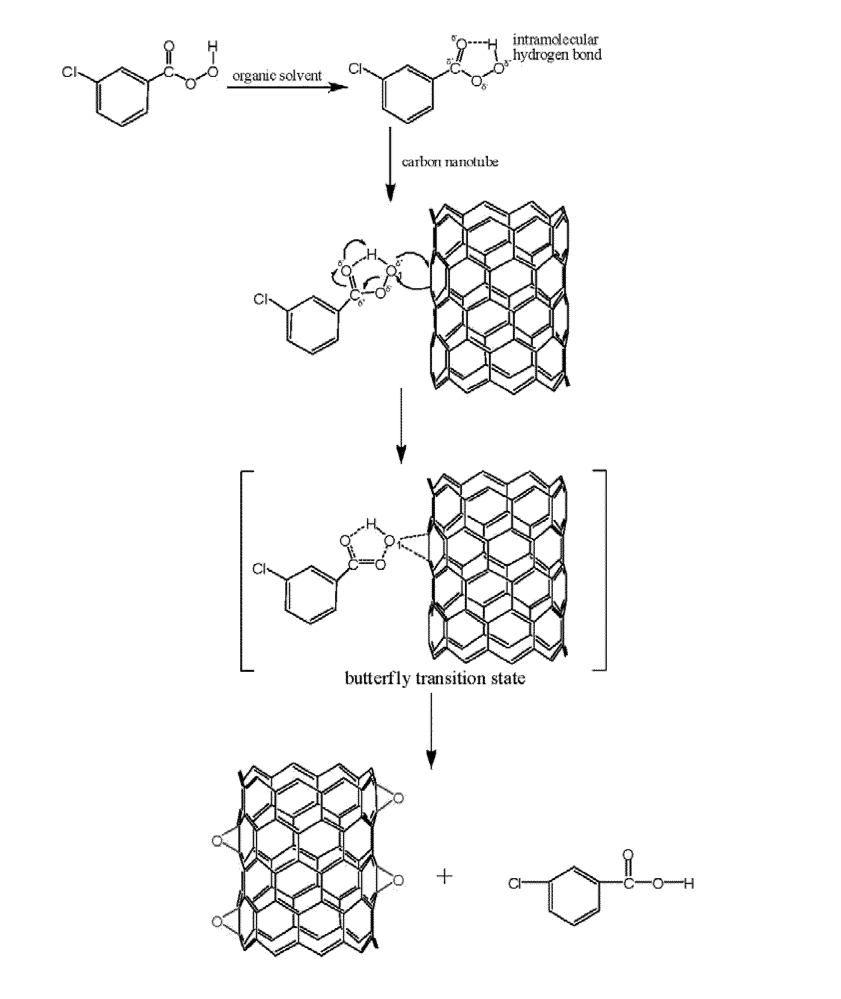 Functionalized nanoscale fiber films, composites, and methods for functionalization of nanoscale fiber films