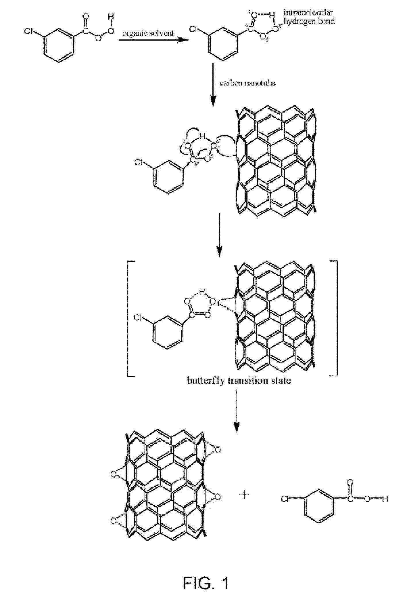 Functionalized nanoscale fiber films, composites, and methods for functionalization of nanoscale fiber films