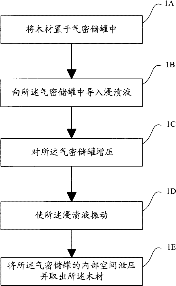 Method for performing weight injection processing on wood