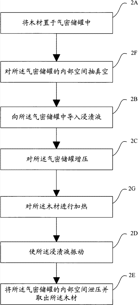 Method for performing weight injection processing on wood