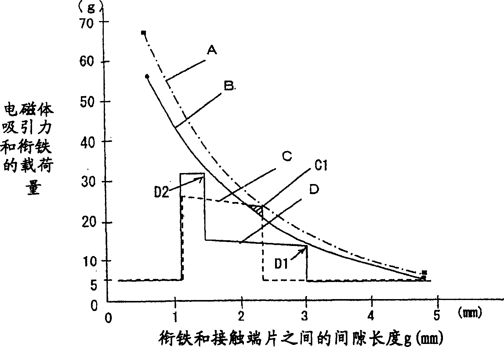 Electromagnetic tripping apparatus in circuit breaker