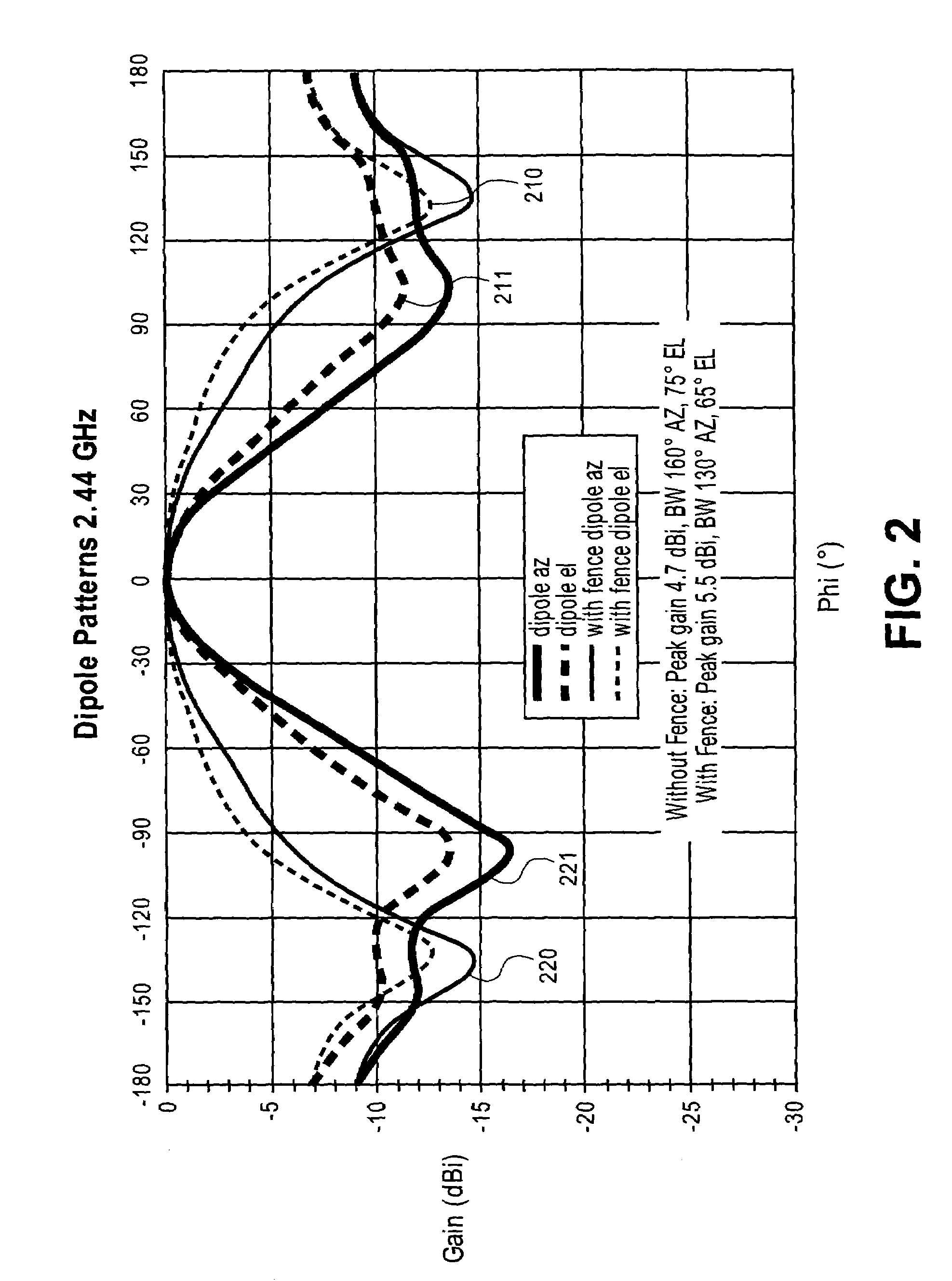 Directional antenna configuration for TDD repeater