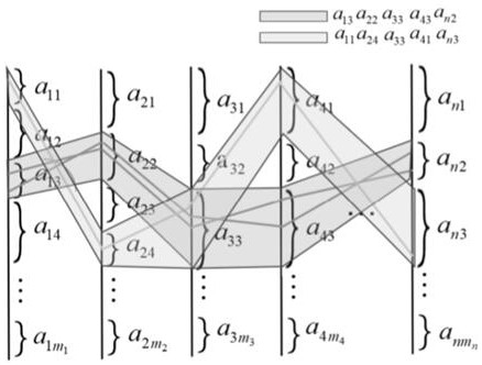 Large-scale parallel coordinate data simplifying method based on document embedding model