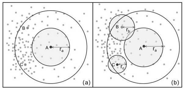 Large-scale parallel coordinate data simplifying method based on document embedding model