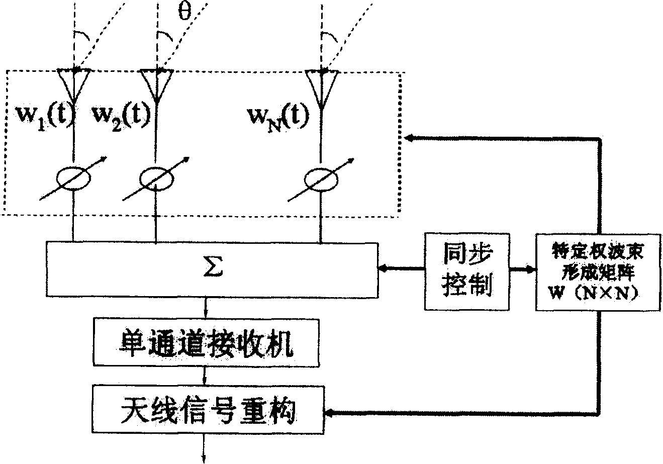 Single channel phase control array receiving signal reconstruction and space signal treatment method