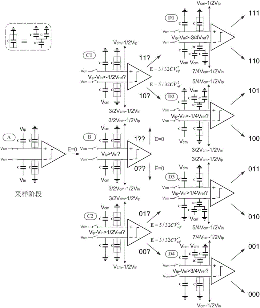 Successive approximation analog-digital converter structure and low-power-consumption switching method thereof