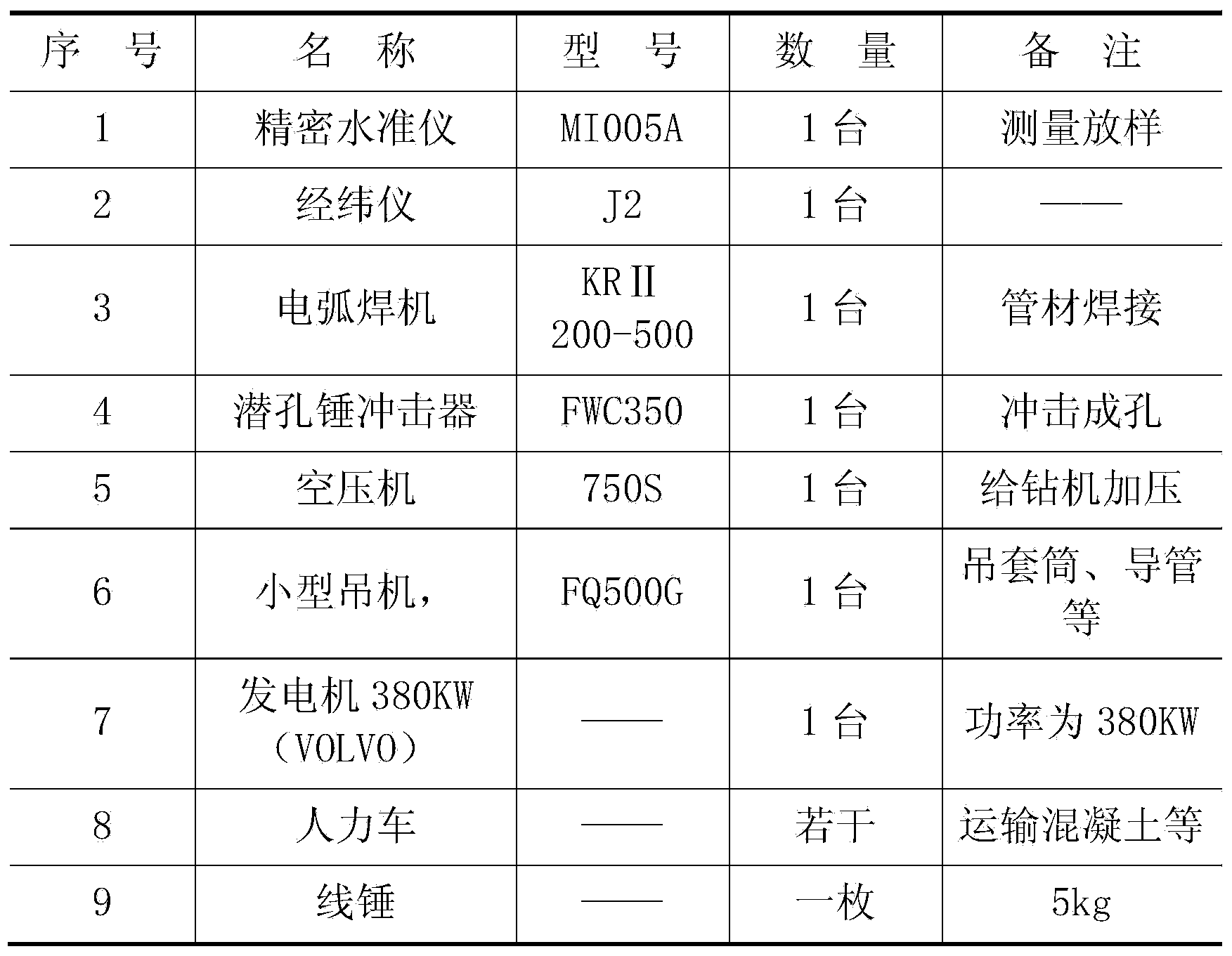 Construction method for impact holing of filling pile in tidal environment