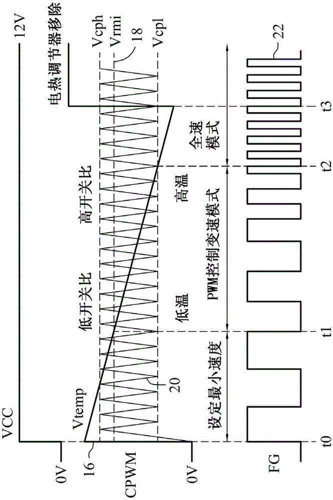 Fan motor driver, method for generating pulse width modulation signal and control circuit