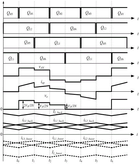 A control method for a high voltage ratio bidirectional DC converter