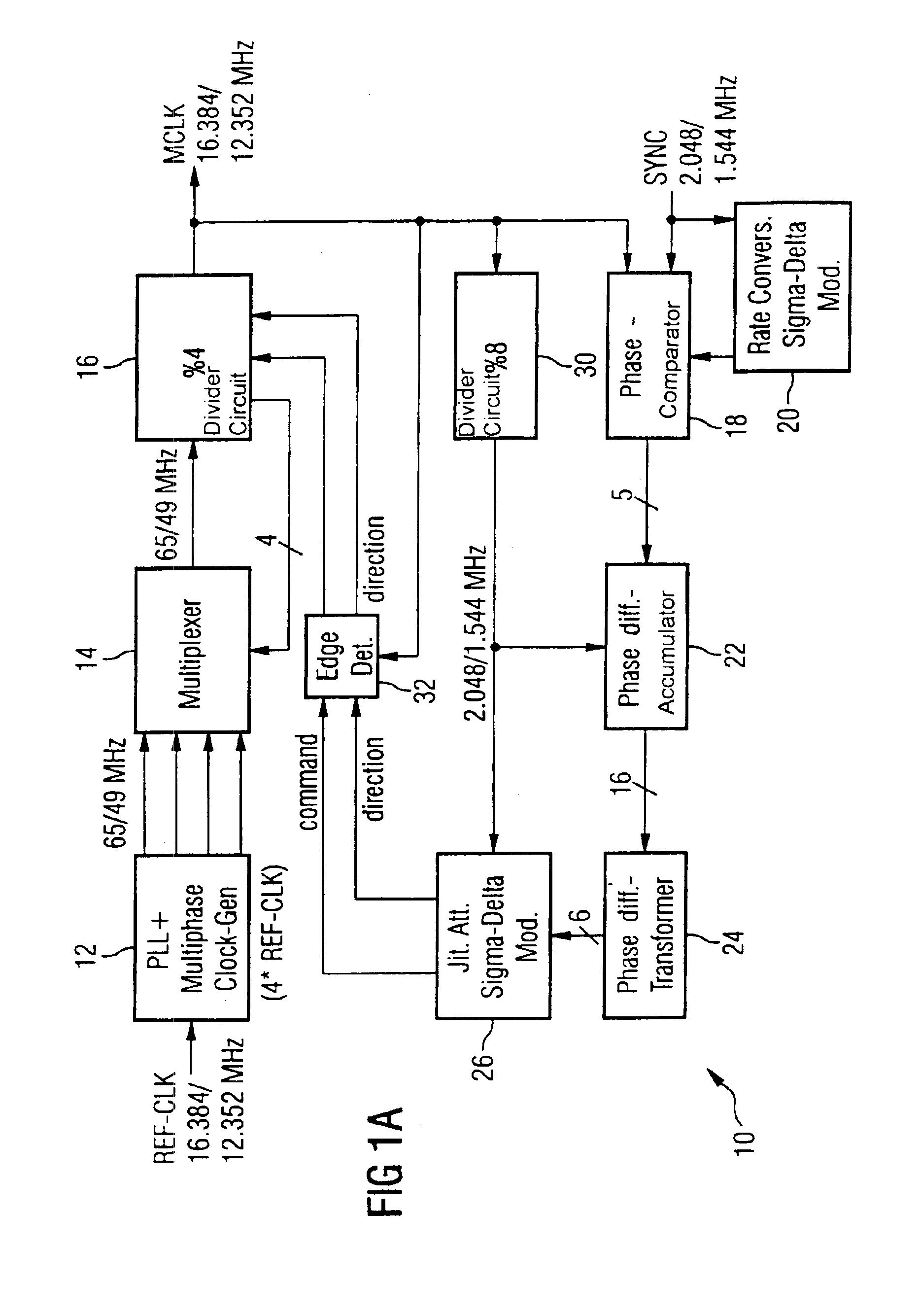 Digitally controlled circuit for reducing the phase modulation of a signal