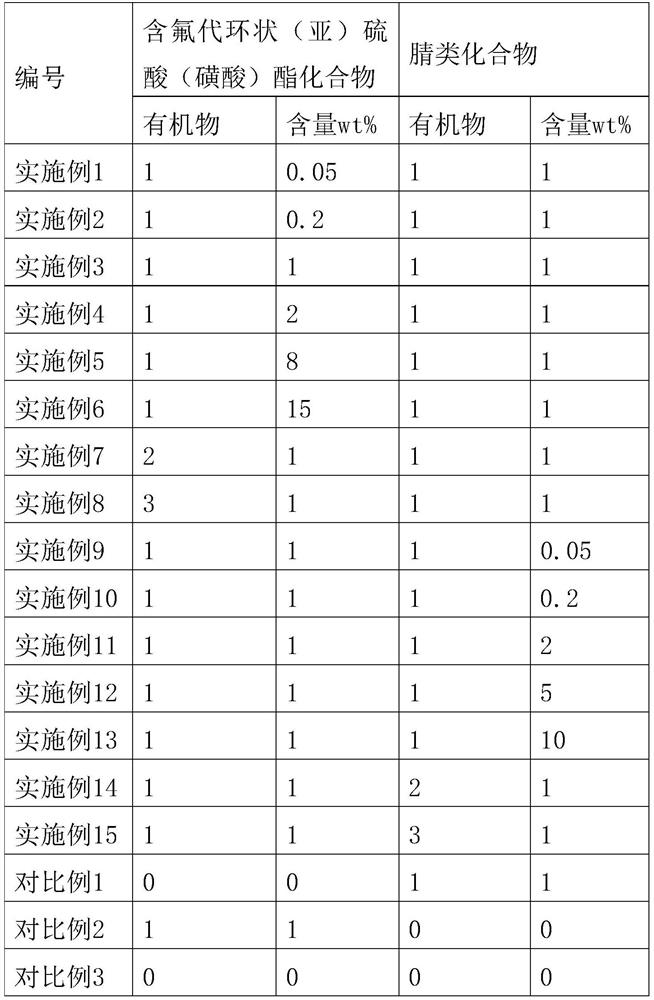 Electrolyte and applied electrochemical device