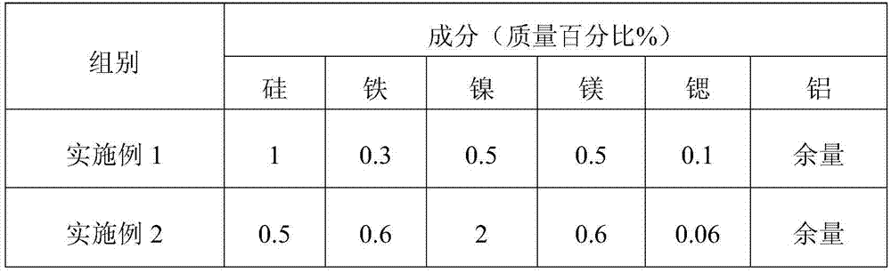 High-thermal-conductivity die-casting aluminum alloy and preparing method thereof