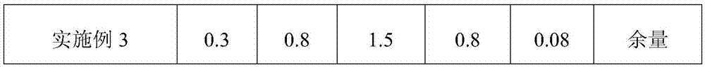 High-thermal-conductivity die-casting aluminum alloy and preparing method thereof