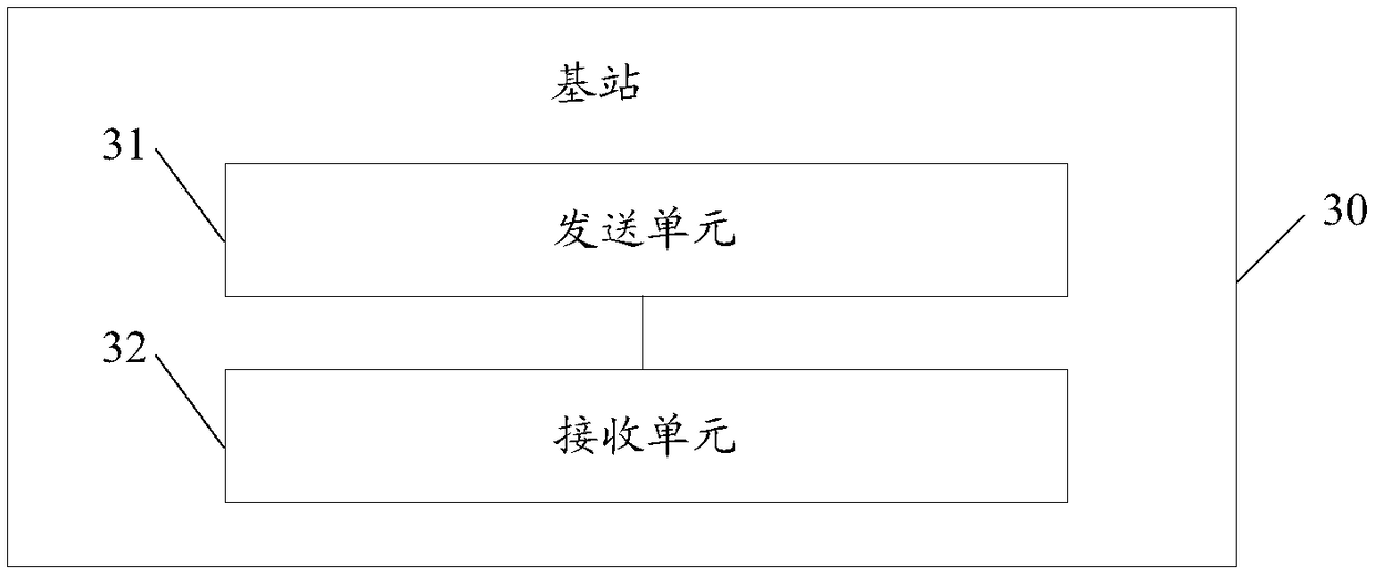 Methods for obtaining and reporting neighbourhood synchronization information, base station, user equipment (UE) and medium