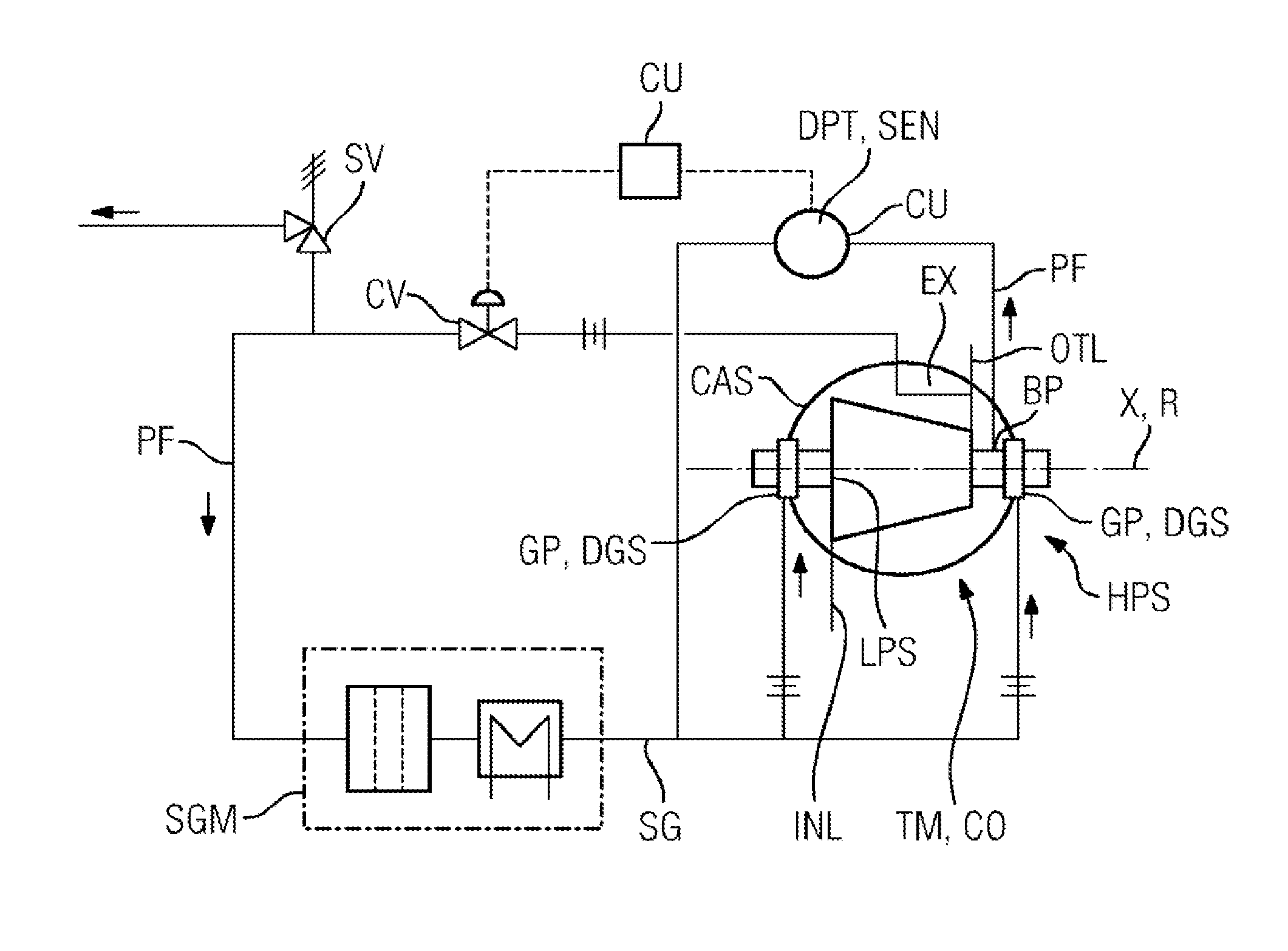 Turbo machine and method for the operation thereof