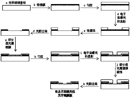 Novel optical mask plate with different light transmission properties