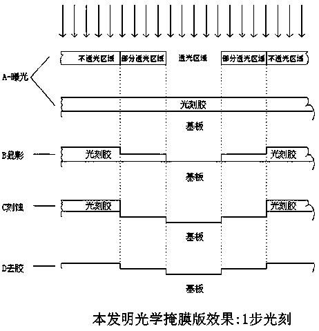 Novel optical mask plate with different light transmission properties