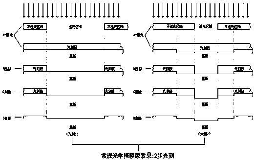 Novel optical mask plate with different light transmission properties