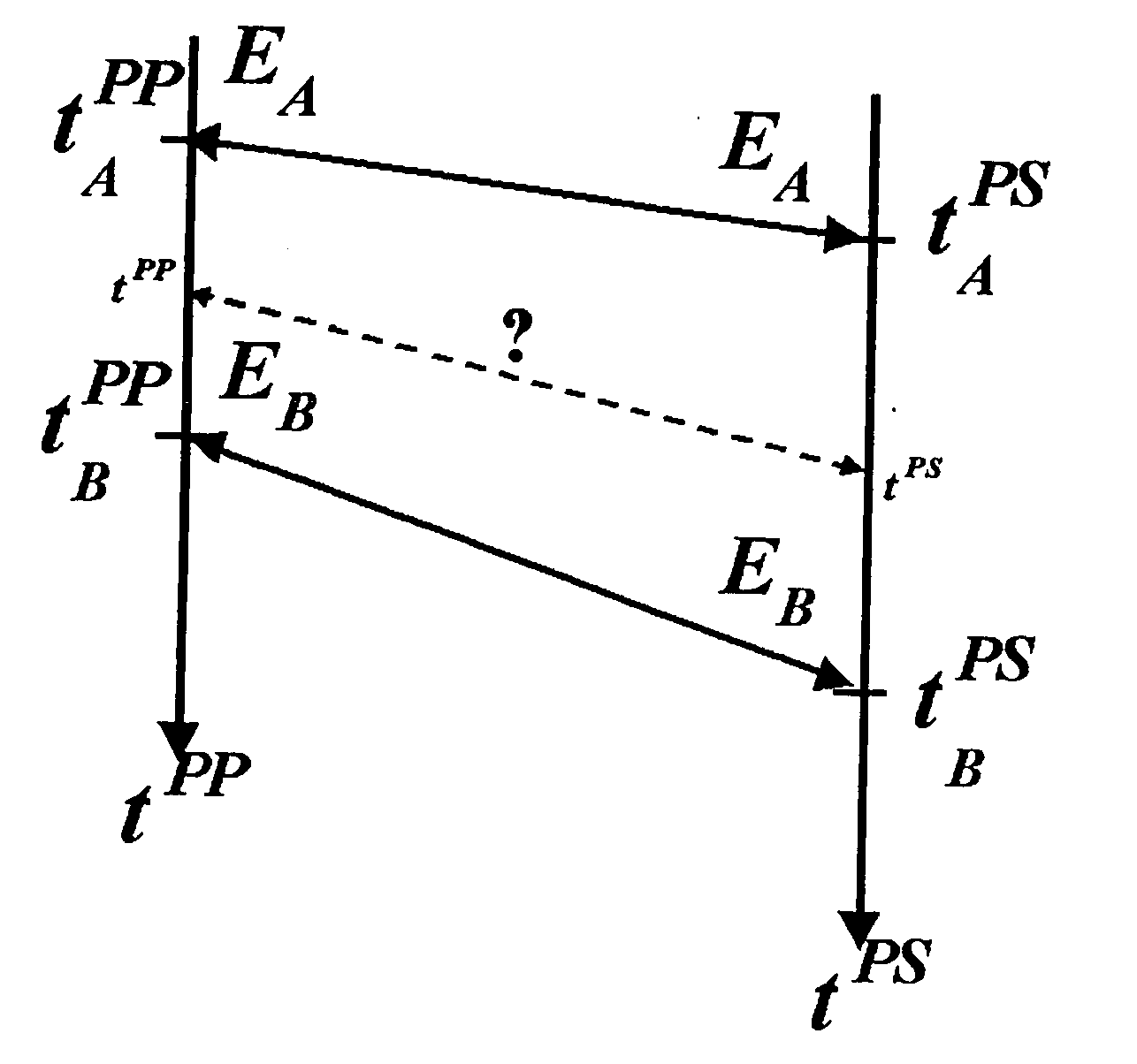 Method and constructing a model of a heterogeneous medium described by several parameters from data expresed in different time scales