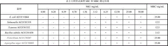 Microwave-assisted aqueous two-phase extraction process of Farfugium japonicum general flavone and application of Farfugium japonicum general flavone