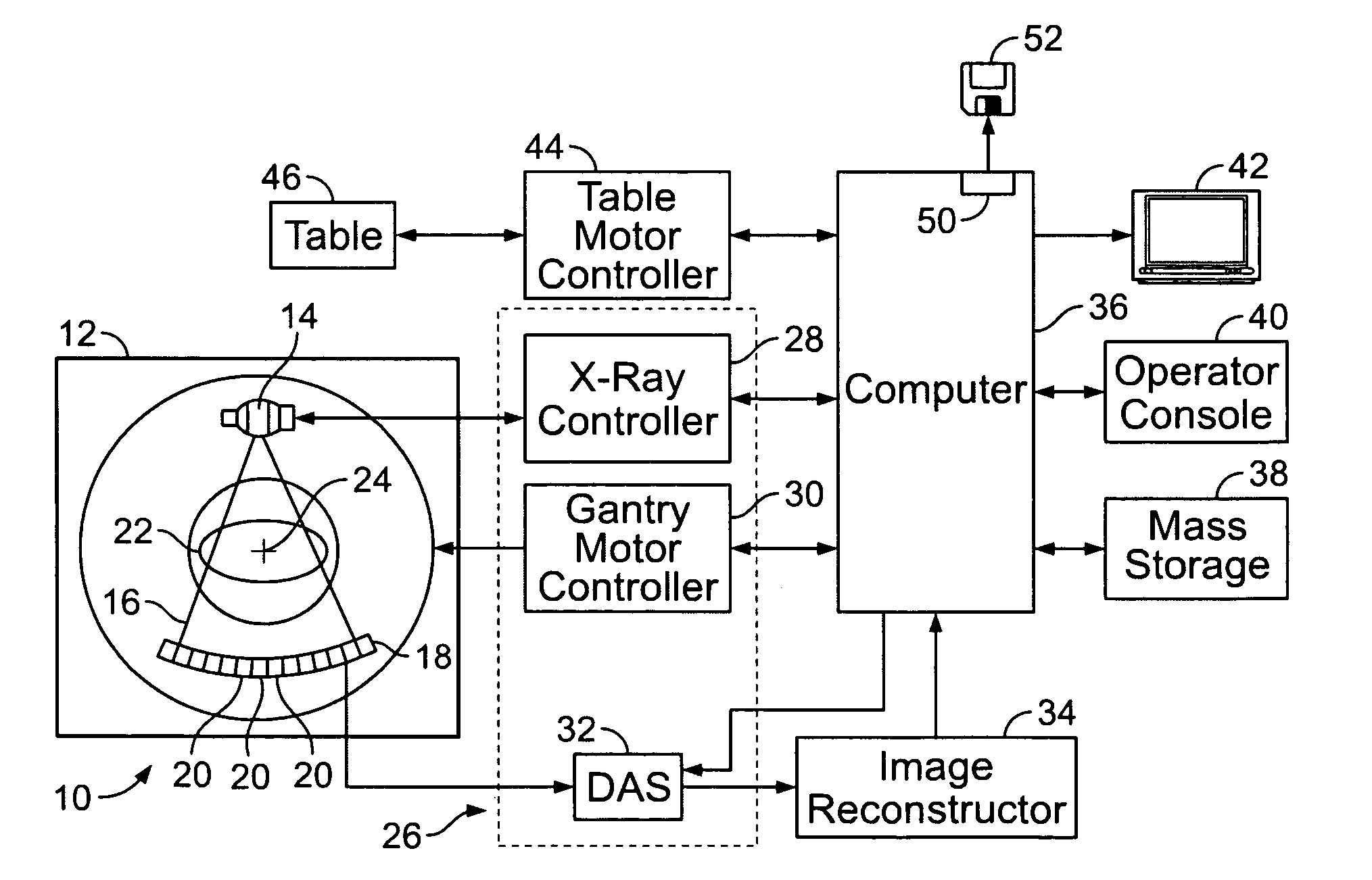 Method and apparatus to control radiation tube focal spot size