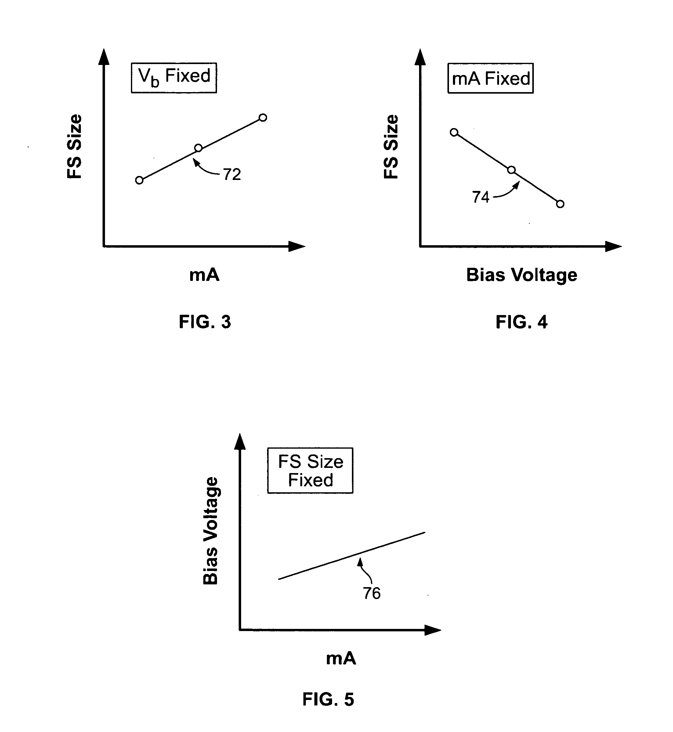 Method and apparatus to control radiation tube focal spot size