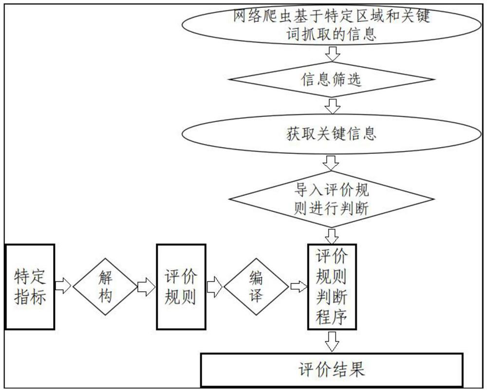 Government affair public evaluation system based on artificial intelligence semantic analysis