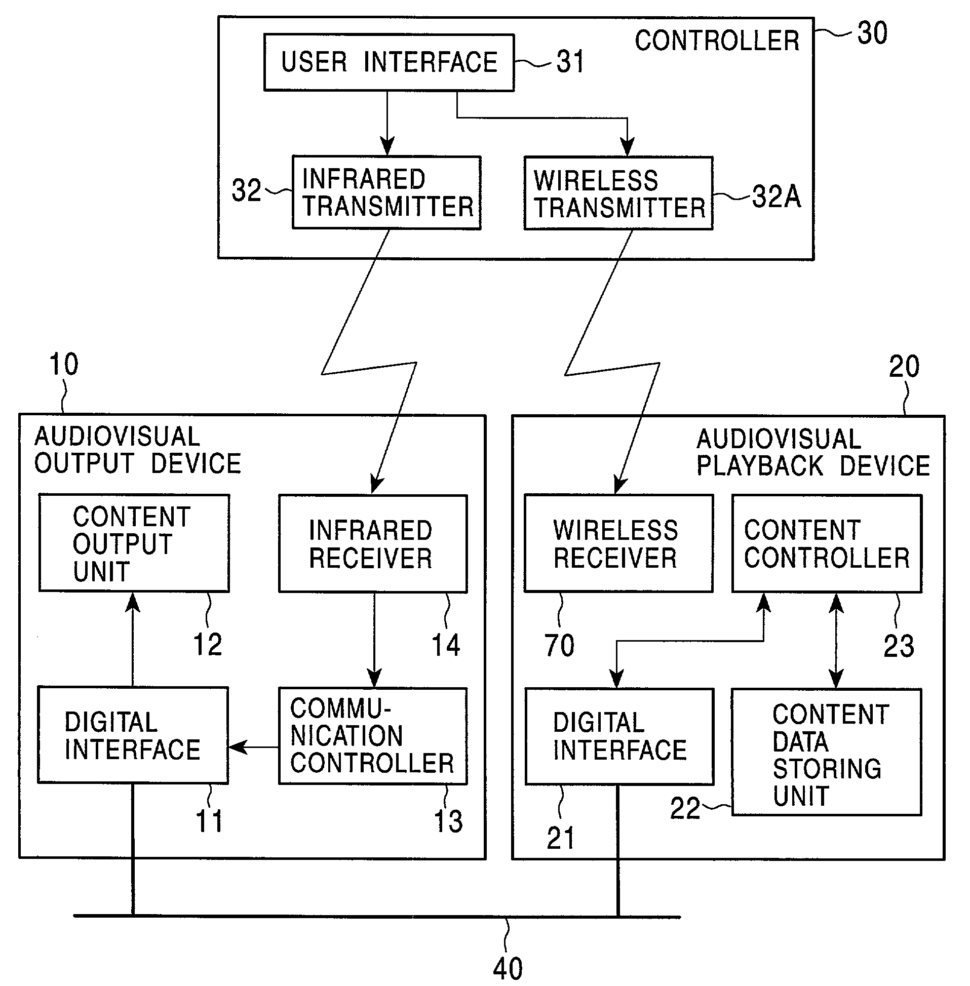 Electronic device system