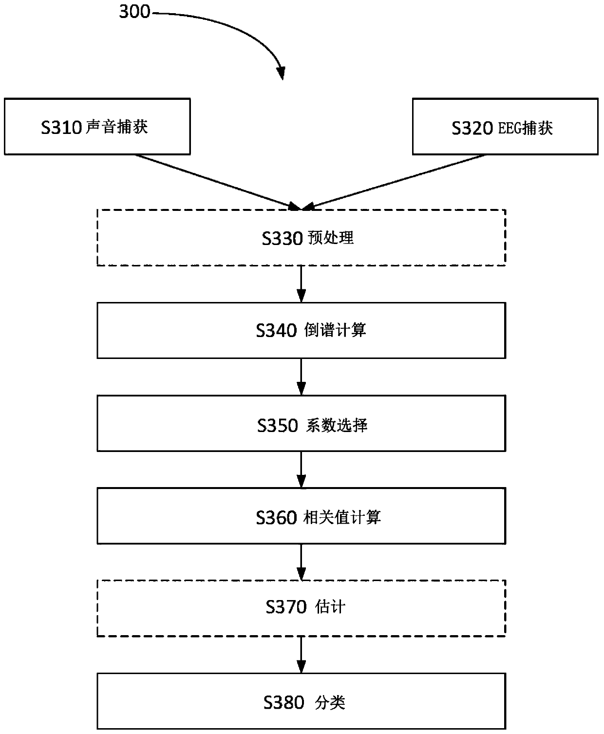 Sound processing apparatus