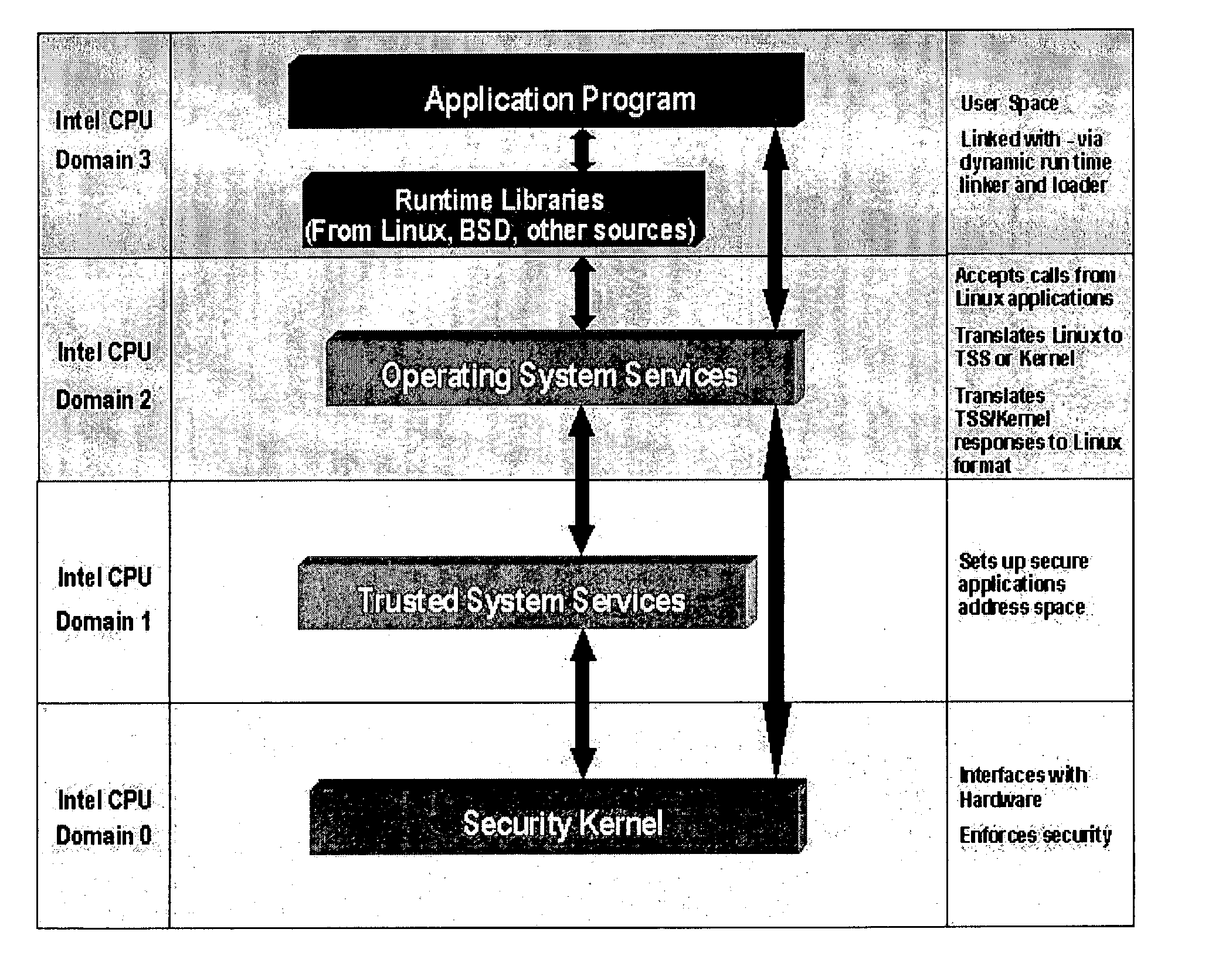 Trusted computer system