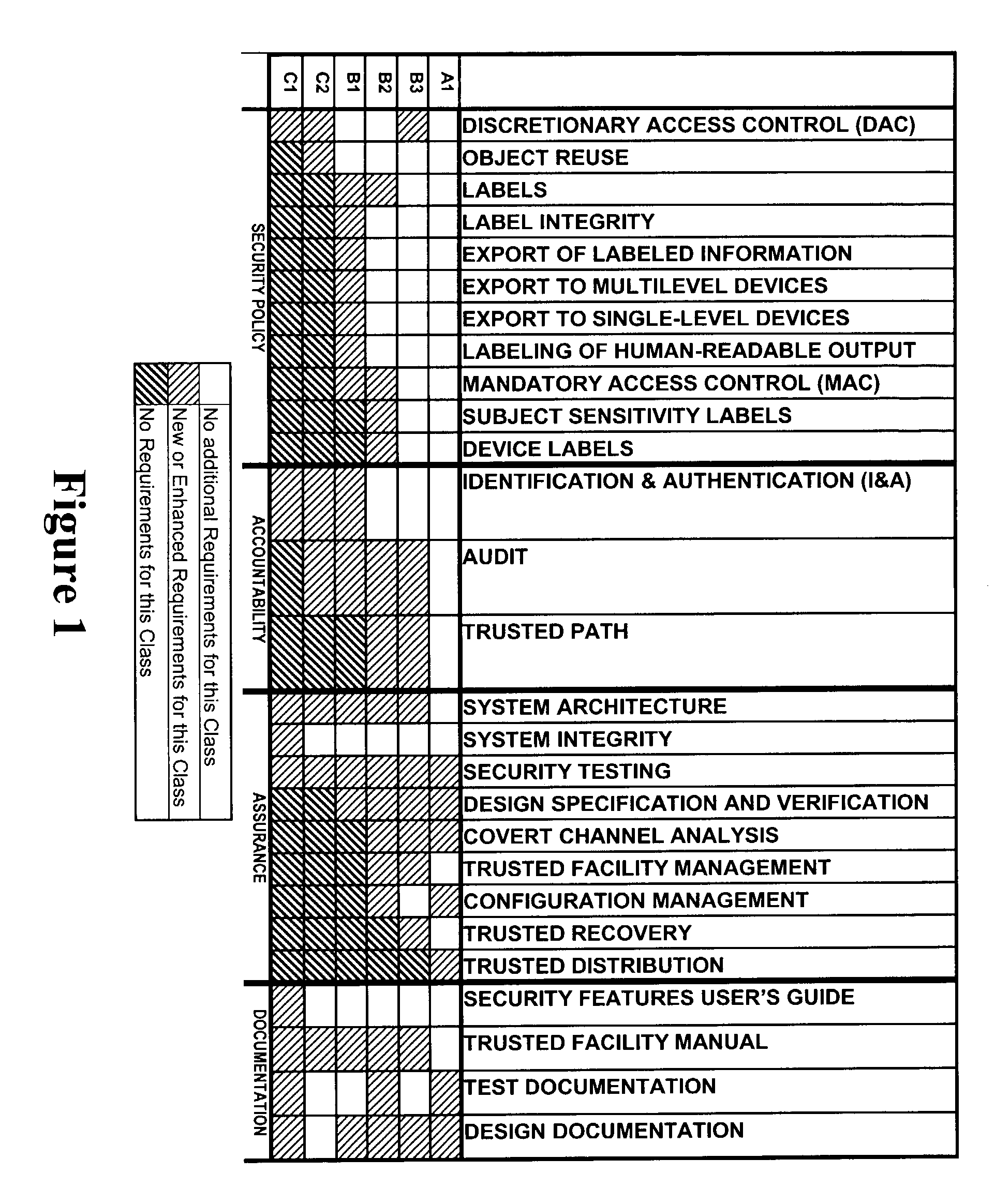 Trusted computer system