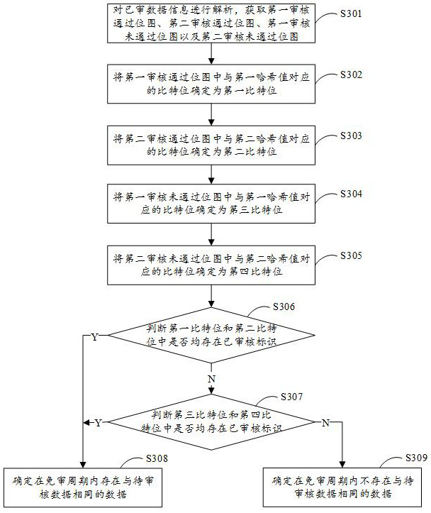 Data processing method and device, storage medium and electronic equipment