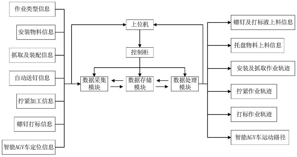 Intelligent assembly system and intelligent assembly method using repair workshop robot