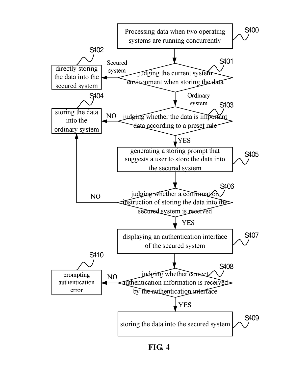 Dual-system-based data storage method and terminal