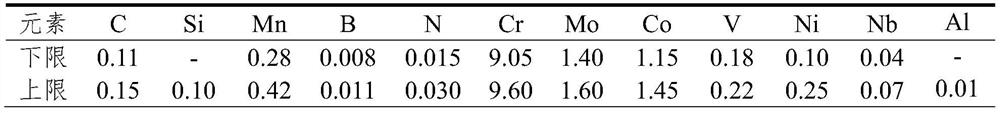 Slag system for electroslag remelting containing b-type 9cr heat-resistant steel, preparation method and application method