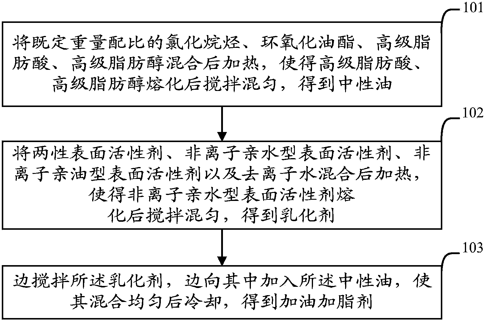 Double-face leather fatting agent and preparation method thereof