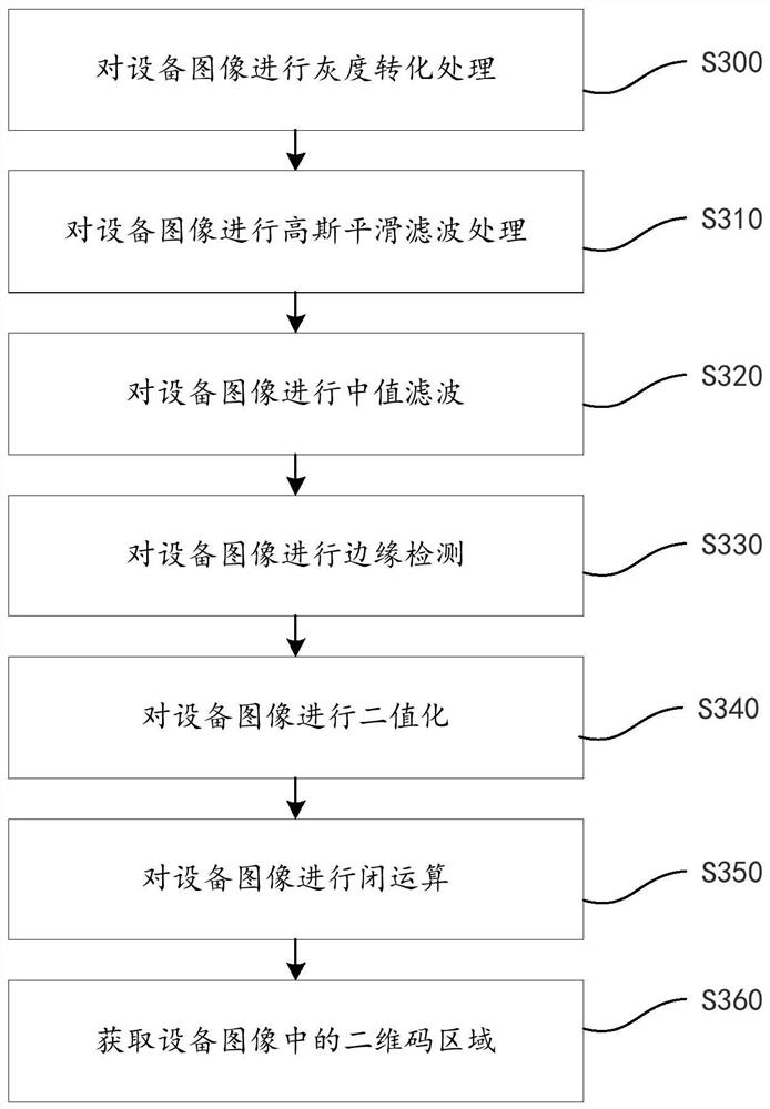 Ship positioning method, system and device based on edge calculation and storage medium