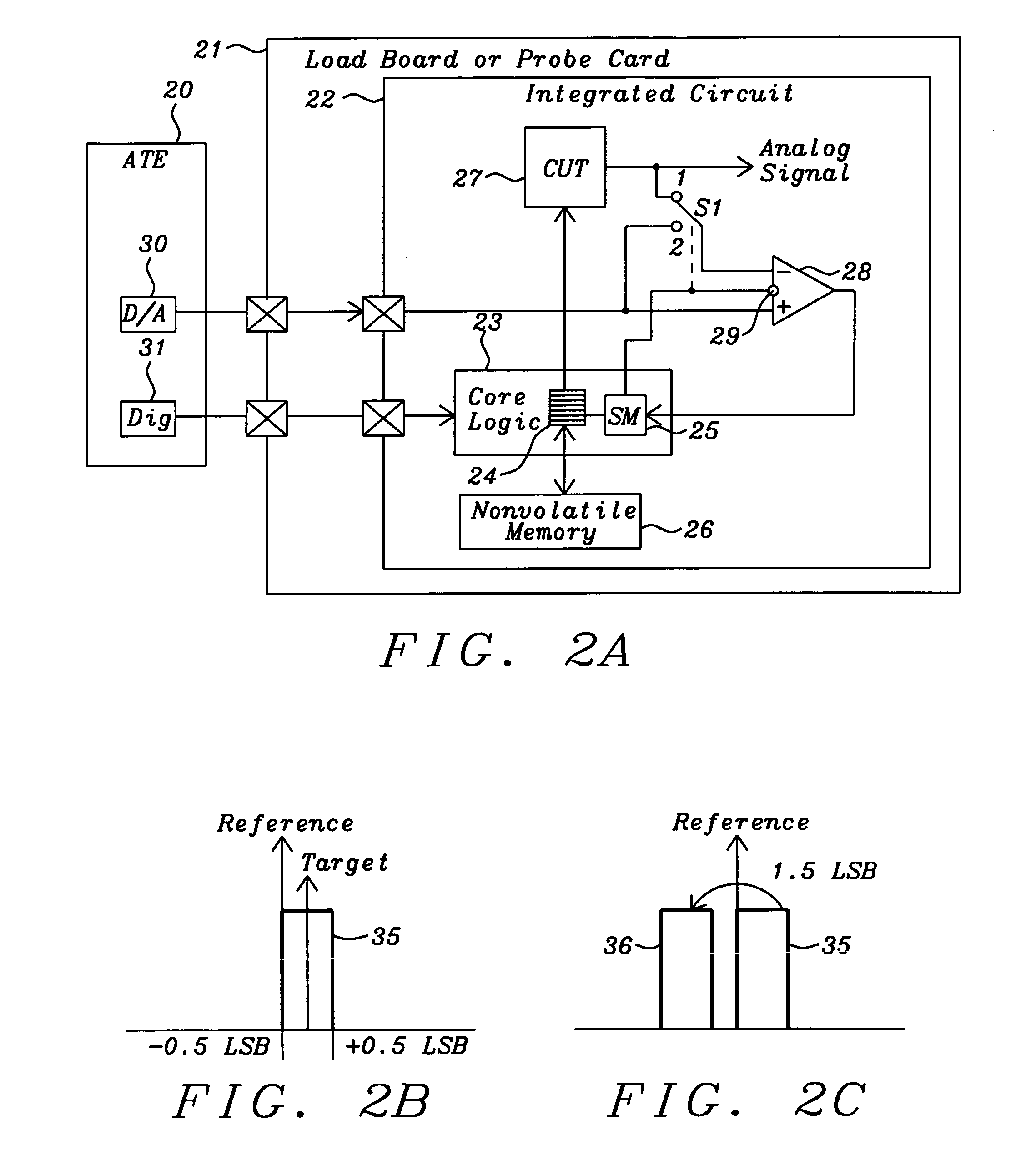 Self-trim and self-test of on-chip values