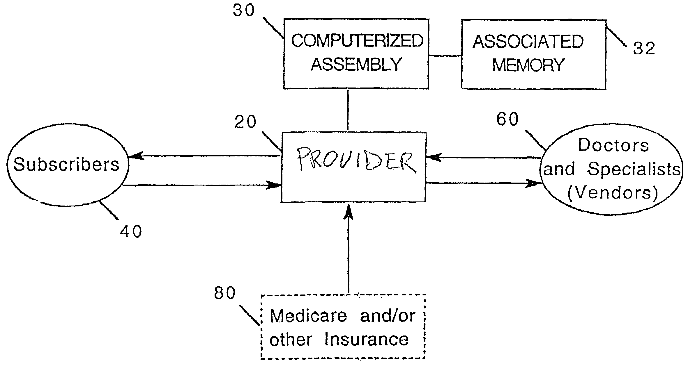 Health services delivery system with incentives