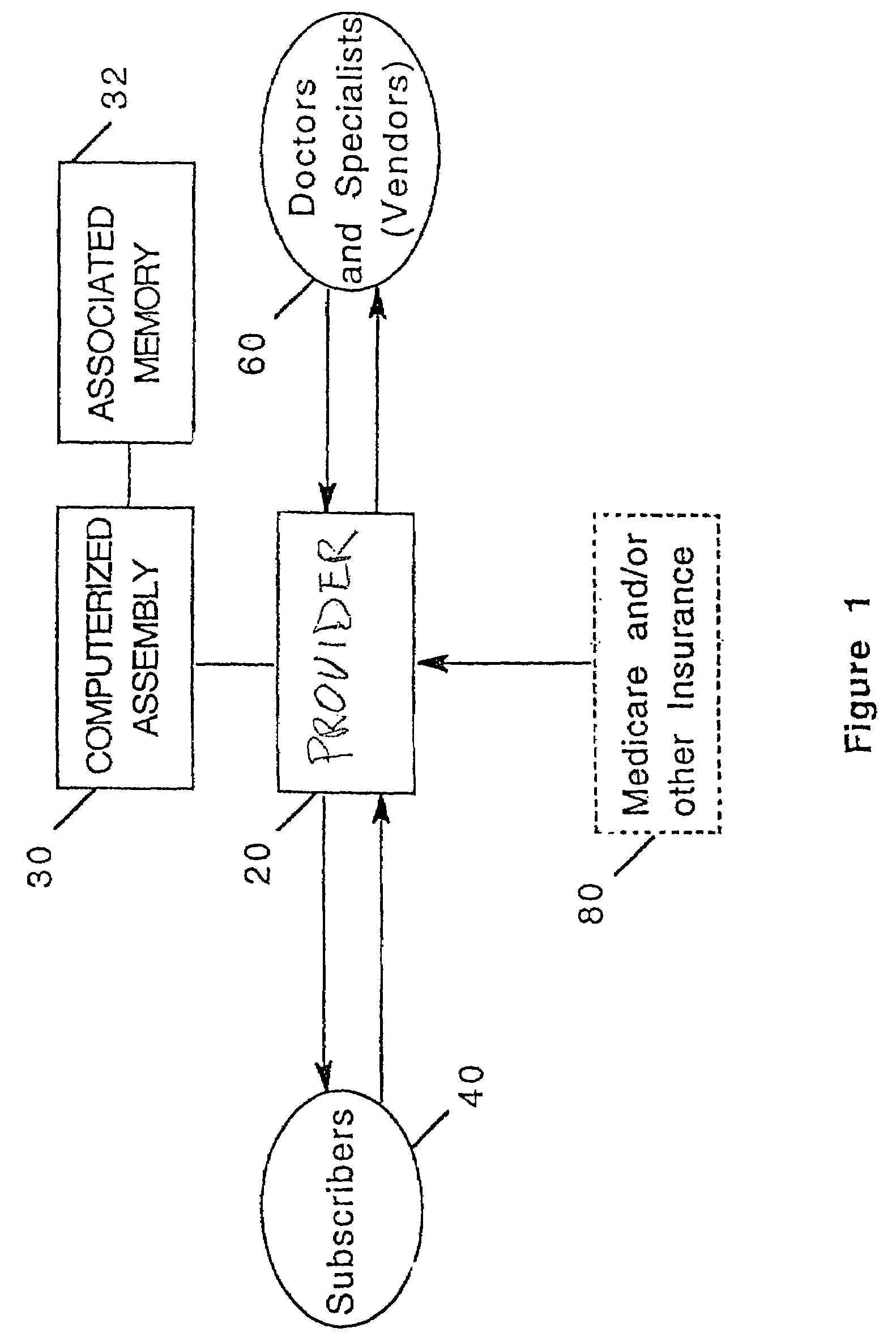 Health services delivery system with incentives