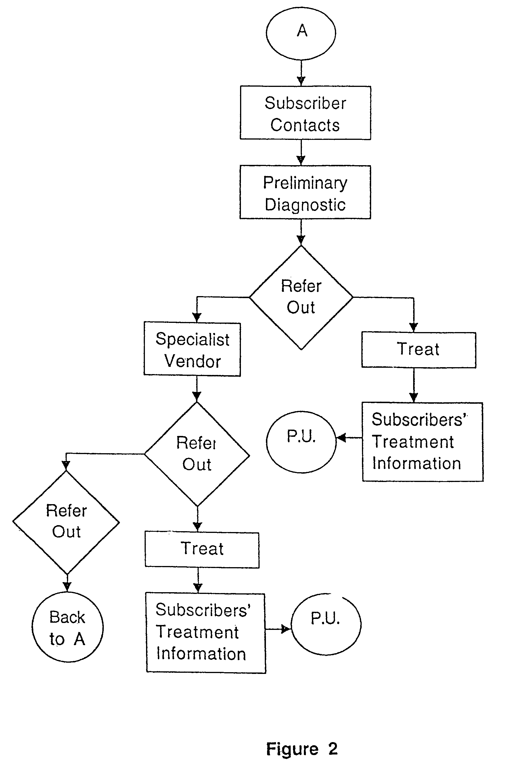 Health services delivery system with incentives