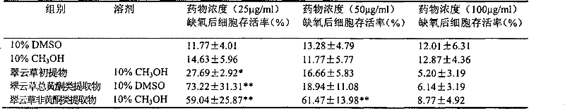 Selaginella uncinata extraction, its preparation method and application